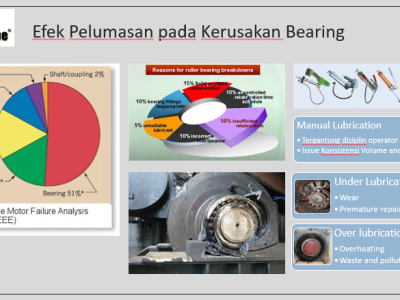 Automatic Lubricant Tools Design and Installation