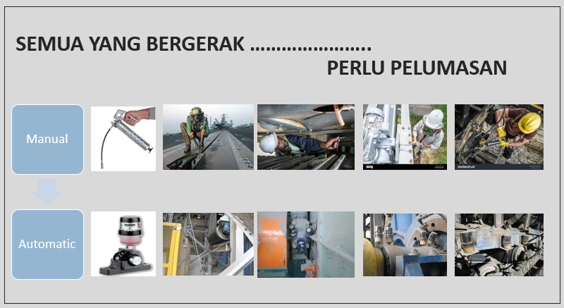 Automatic Lubricant Tools Design and Installation