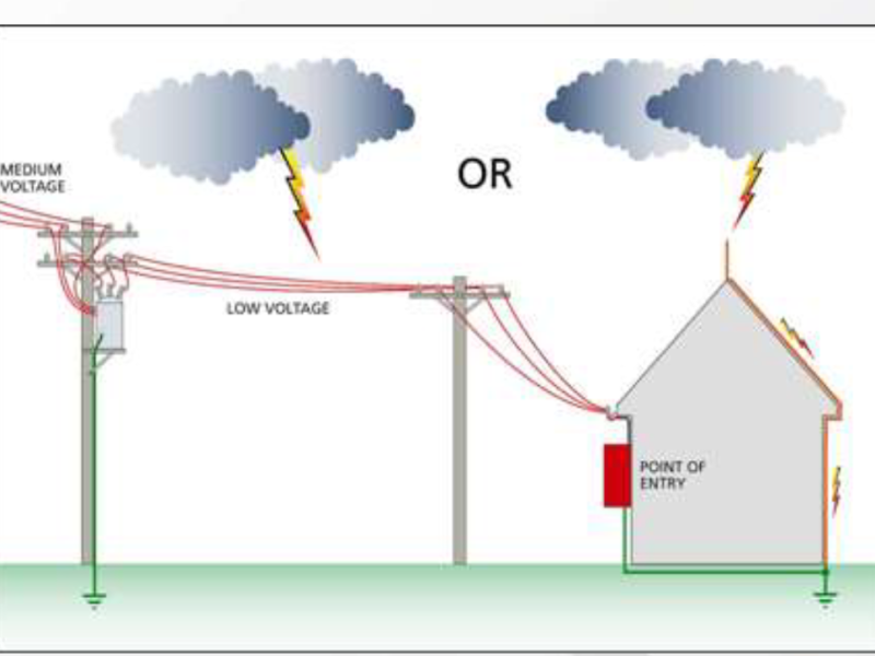 Lightning Protection