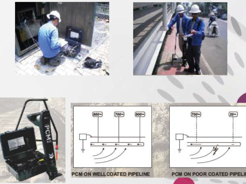 Pipeline Current Mapping (PCM)