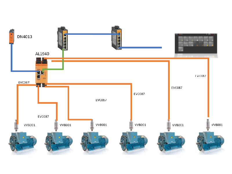 Sensor and Condition monitoring