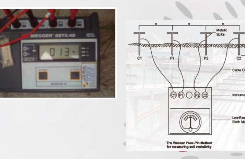 Soil Resistivity