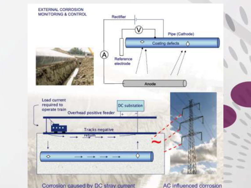 AC/DC Stray Current and Mitigation